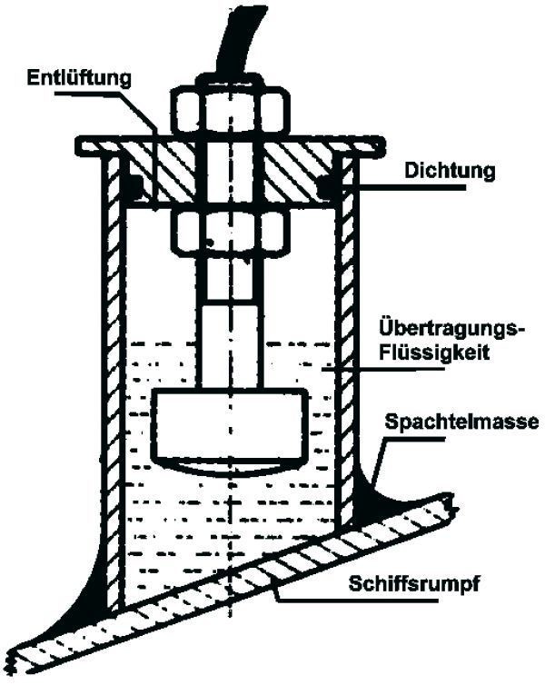 NASA - Inneneinbausatz für Echolotschwinger