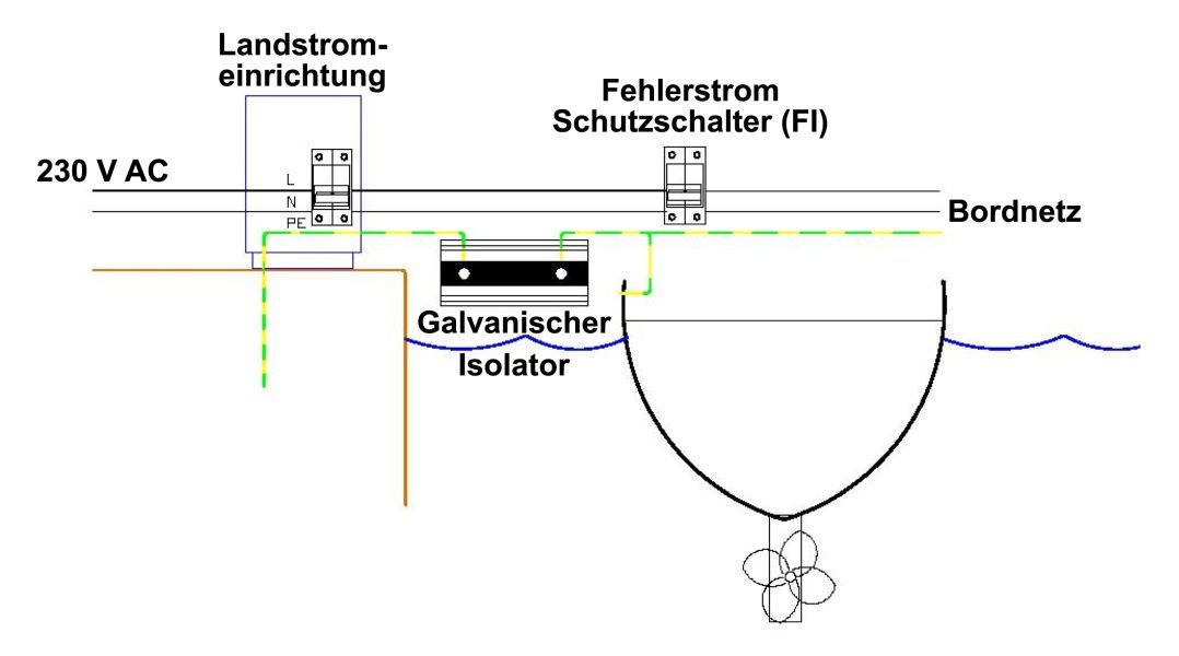 VICTRON - Galvanischer Isolator VDI-16 - 16A