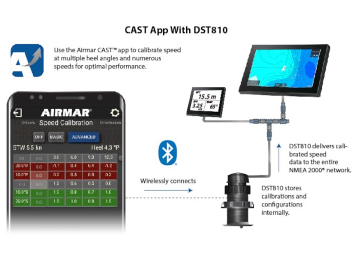 NAVICO - DST810-Geber - Tiefe, Speed, Temperatur - Smart