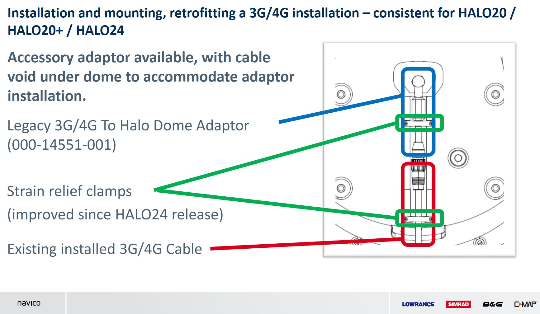 NAVICO - Adapter 3G/4G Kabel auf Halo Radar