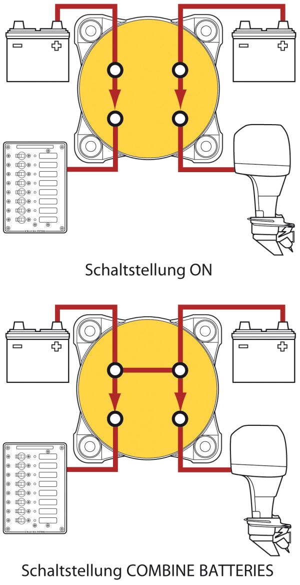 BLUE SEA - 2-pol. Batterie Hauptschalter m-Serie, 300A