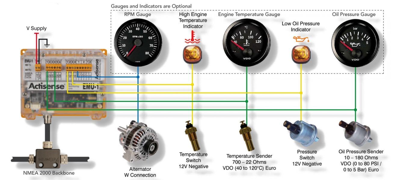 ACTISENSE - EMU-1-BAS  - NMEA2000 Motor-Interface