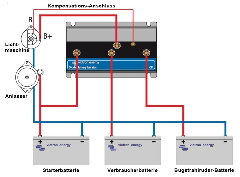 VICTRON - Argodiode 80-2AC - 80A für 2 Batterien