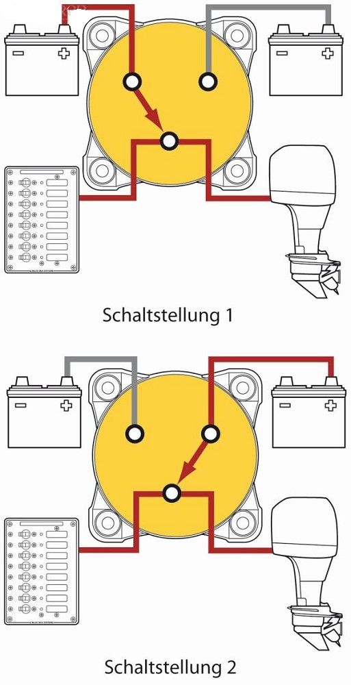 BLUE SEA -  300A - Batterie Umschalter, m-Serie