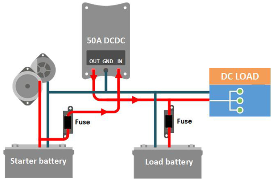 VICTRON - 100A Buck-Boost DC/DC converter