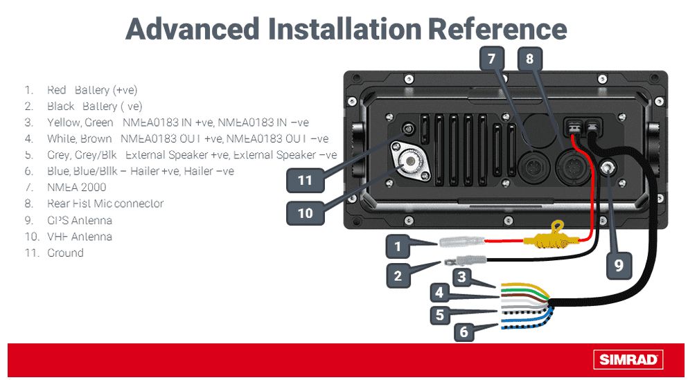 SIMRAD - RS40 UKW-Funkanlage mit AIS-Empfänger & int. GPS