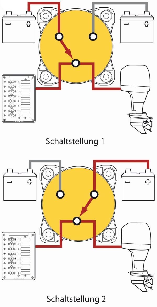 BLUE SEA -  500A - Batterie Umschalter, HD-Serie