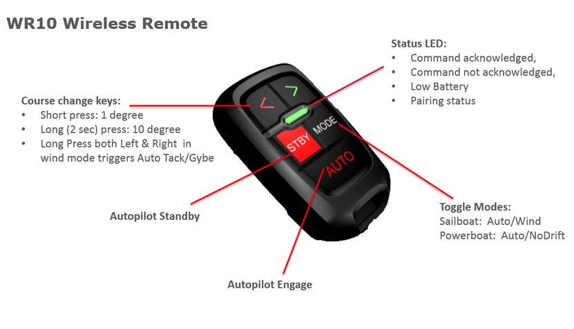 NAVICO - WR10 kabellose Autopilot-Fernbedienung