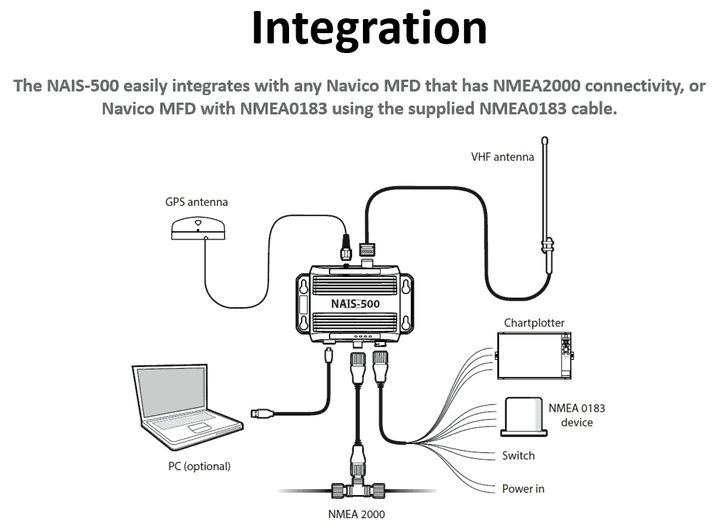 NAVICO - NAIS-500