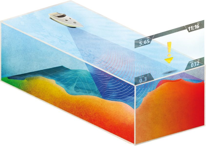 NAVICO - SIMRAD + B&G - ForwardScan - Vorausschauendes Sonar
