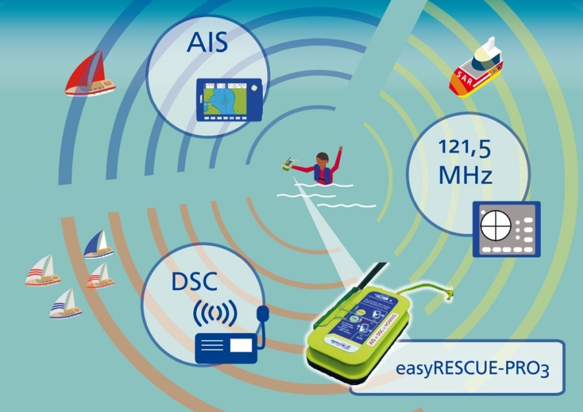 WEATHERDOCK - easyRESCUE-PRO³ AIS-SART mit DSC / BT / 121MHz